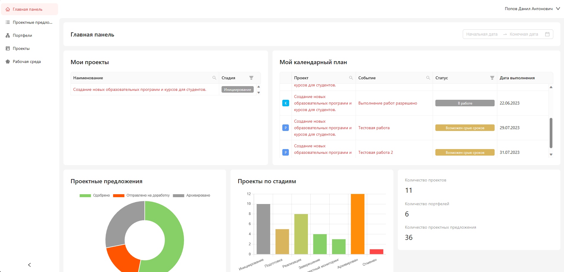 Система управления проектами ВУЗа
